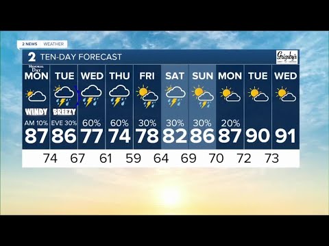 Latest 10 Day Forecast